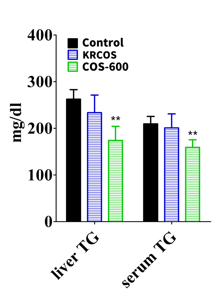 Cos650 COS-600 – Simpson Biotech