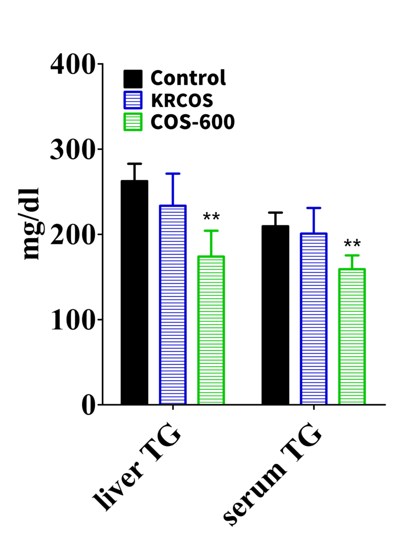 COS-600 – Simpson Biotech